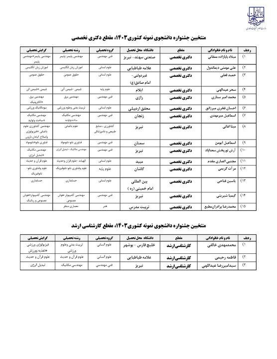 دانشجویان نمونه کشوری