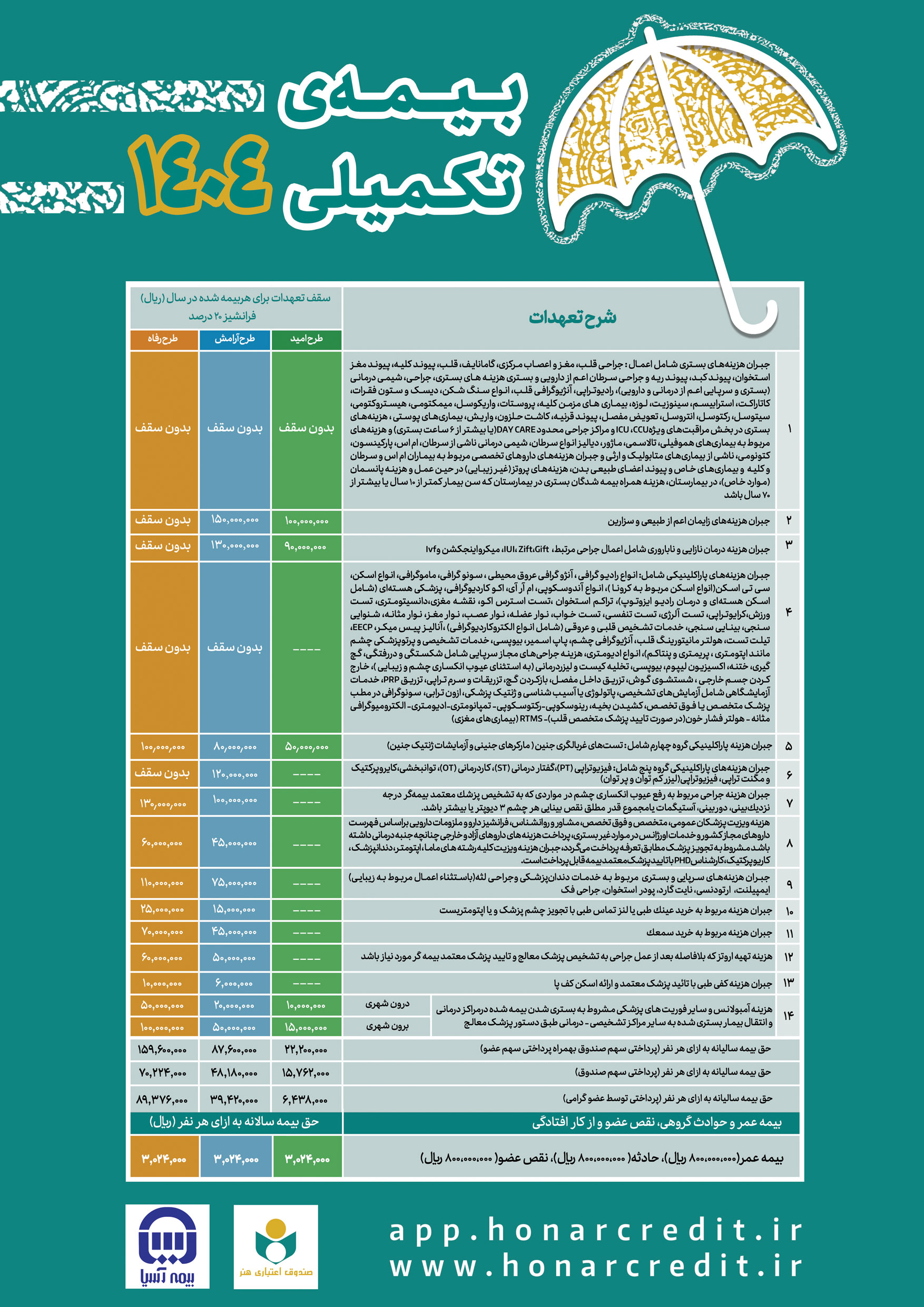 بیمه تکمیلی اهالی فرهنگ و هنر